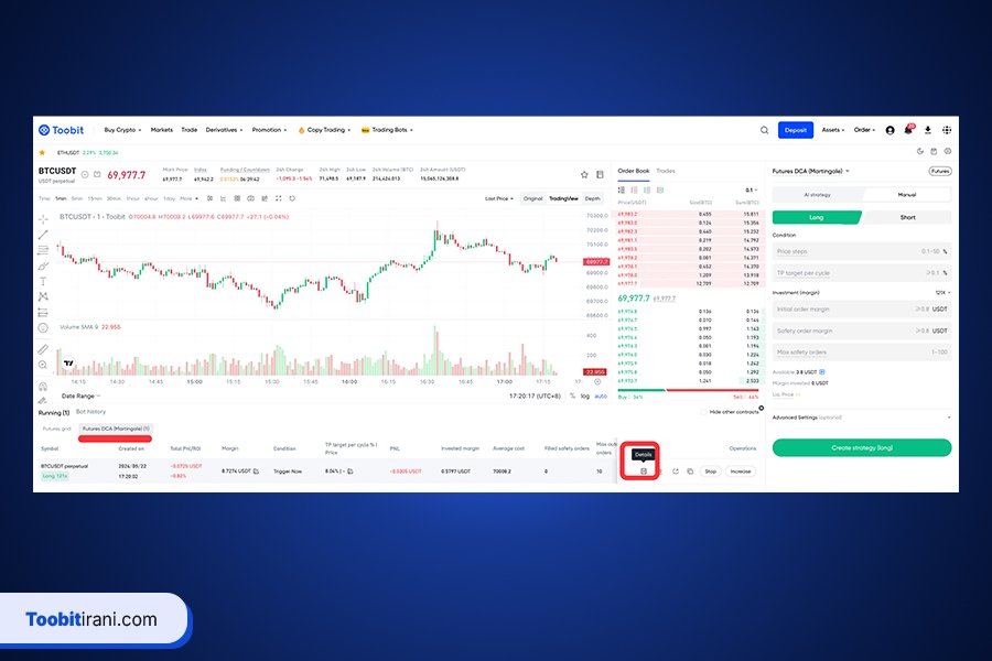 معاملات فیوچرز در صرافی توبیت