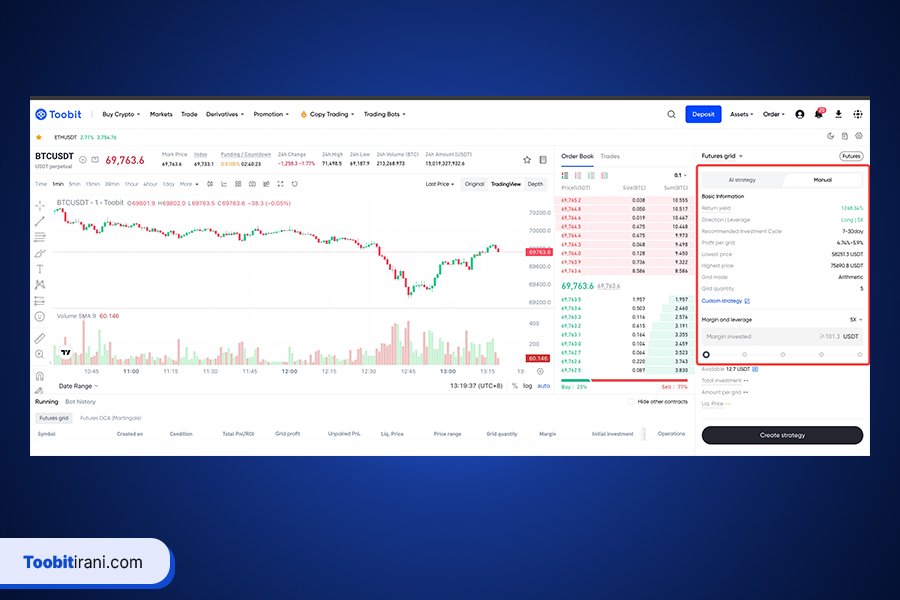 معاملات فیوچرز در صرافی توبیت